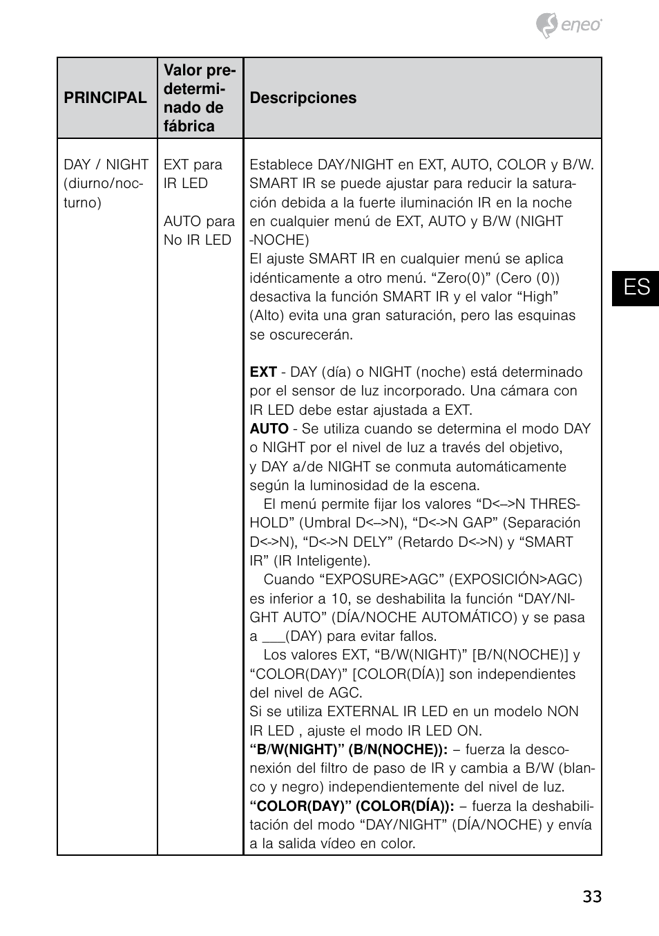 Tr it es ro | Eneo HDB-2080MIR User Manual | Page 33 / 36
