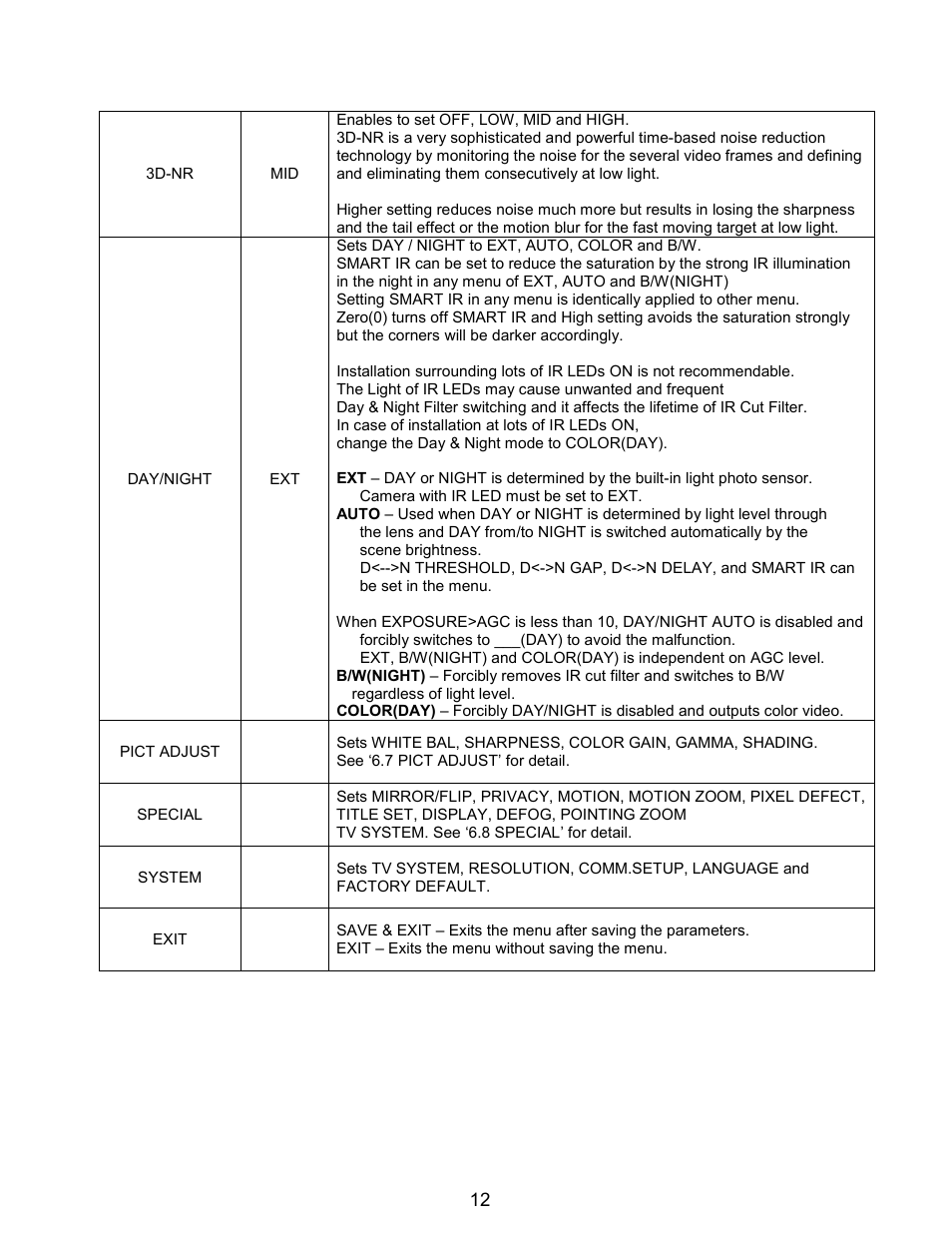 Eneo HDB-2080MIR User Manual | Page 13 / 25