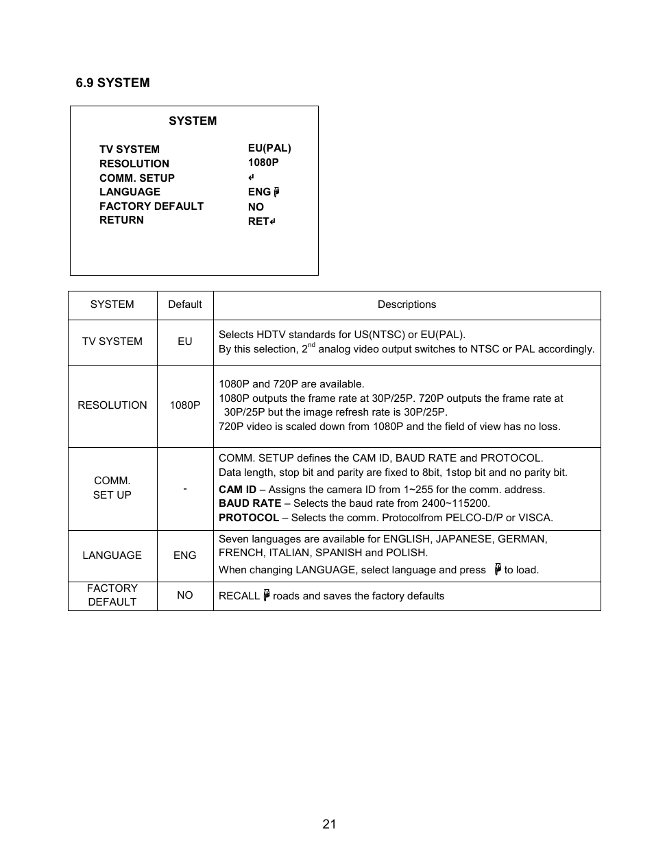 21 6.9 system, System | Eneo HDB-2080MIR User Manual | Page 22 / 25