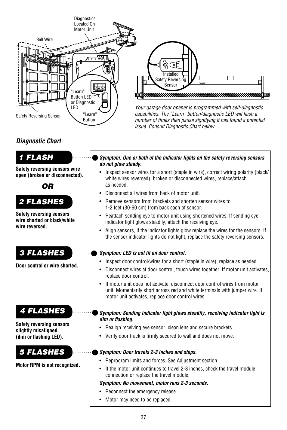 Diagnostic chart | Chamberlain WHISPER DRIVE 248754 User Manual | Page 37 / 44