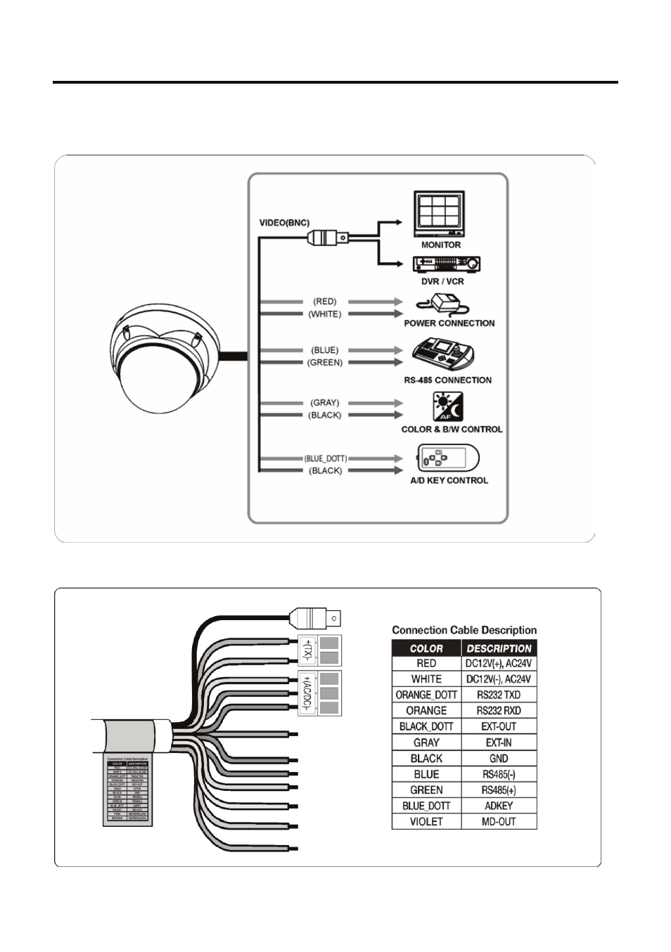 Connection | Eneo VKCD-1416C User Manual | Page 36 / 73
