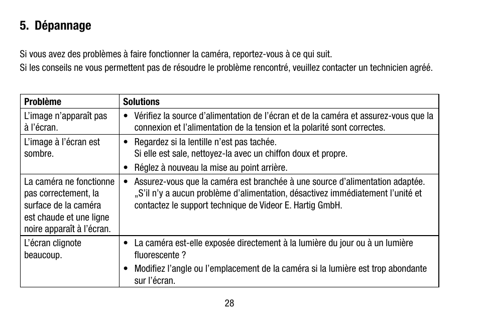 Dépannage | Eneo VKCD-1332SM/3.8 User Manual | Page 28 / 32