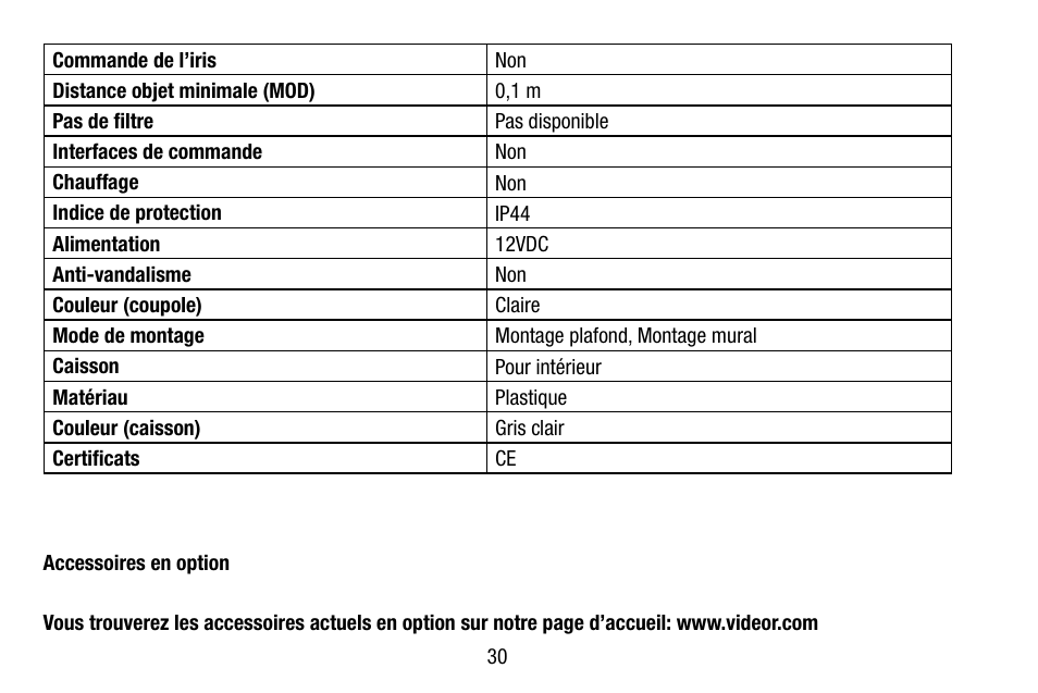 Eneo VKCD-1332SM/3.8 User Manual | Page 30 / 32