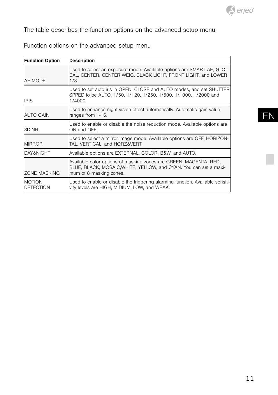 De en | Eneo VKC-900IR36 User Manual | Page 12 / 16