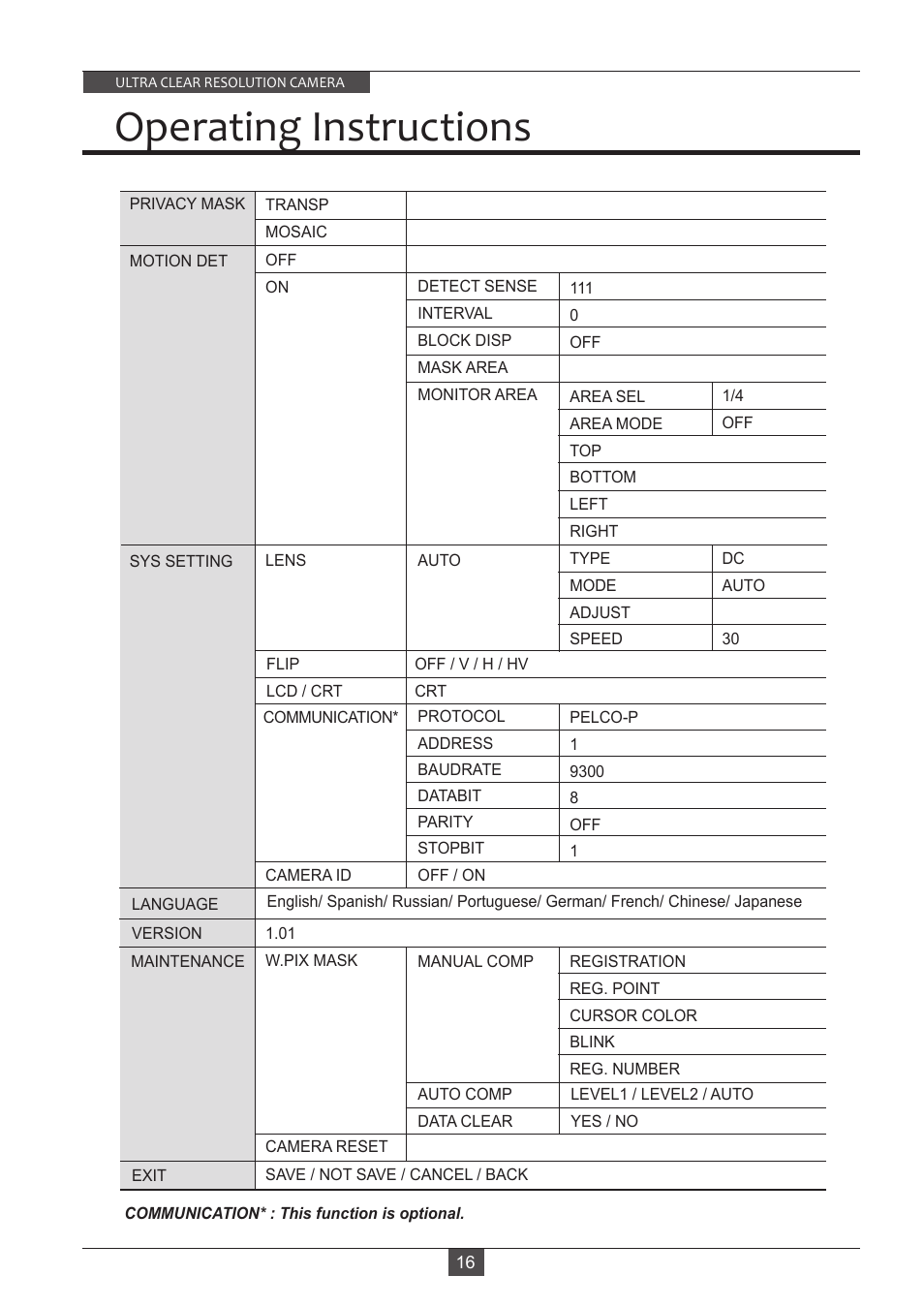 Operating instructions | Eneo VKC-13140F2810IR User Manual | Page 16 / 36