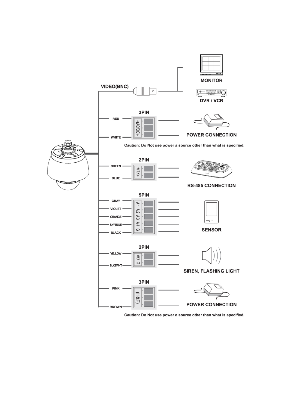 3 basic configuration of dome camera system | Eneo EDMC-3221B/E User Manual | Page 20 / 46