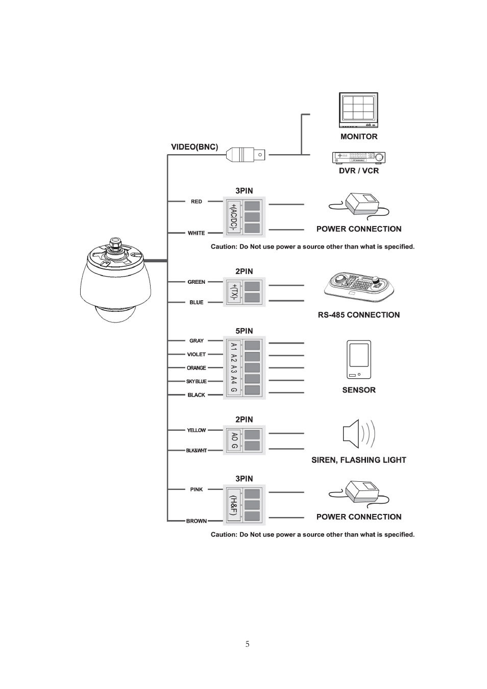 3 basic configuration of dome camera system | Eneo EDMC-3221B/E User Manual | Page 5 / 46