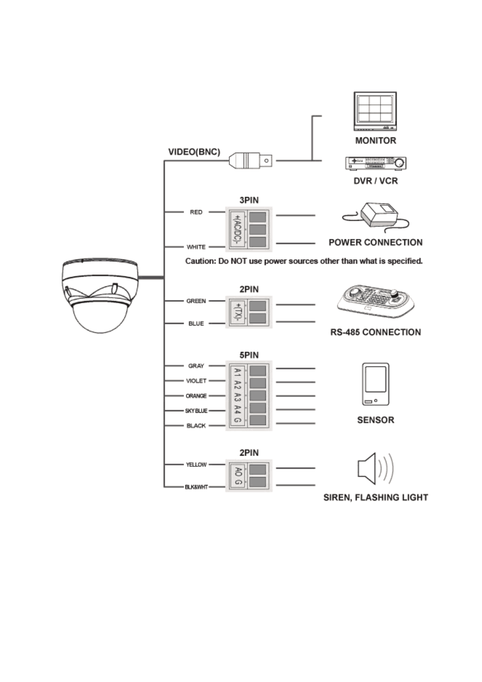 3 basic configuration of dome camera system | Eneo EDMC-3221B User Manual | Page 11 / 48