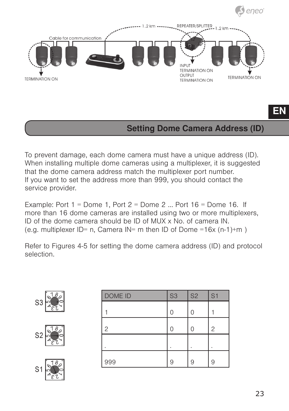 De en fr pl ru, Setting dome camera address (id) | Eneo EDC-4372 User Manual | Page 23 / 72