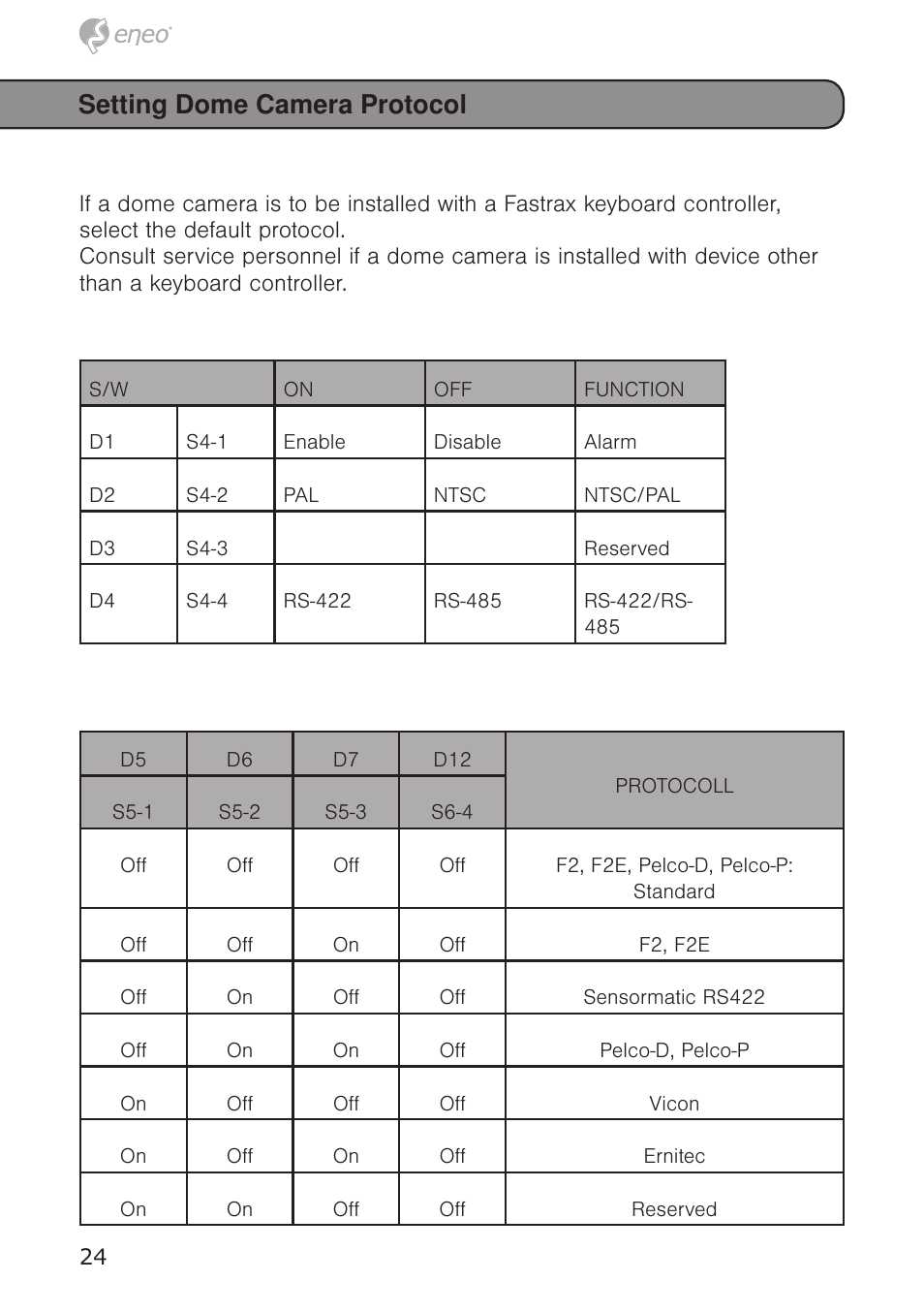 Setting dome camera protocol | Eneo EDC-4372 User Manual | Page 24 / 72