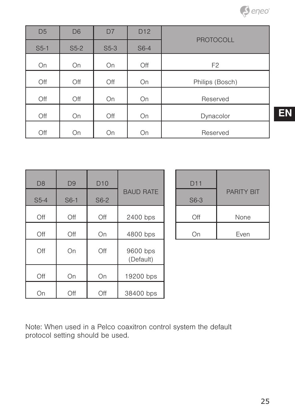 De en fr pl ru | Eneo EDC-4372 User Manual | Page 25 / 72