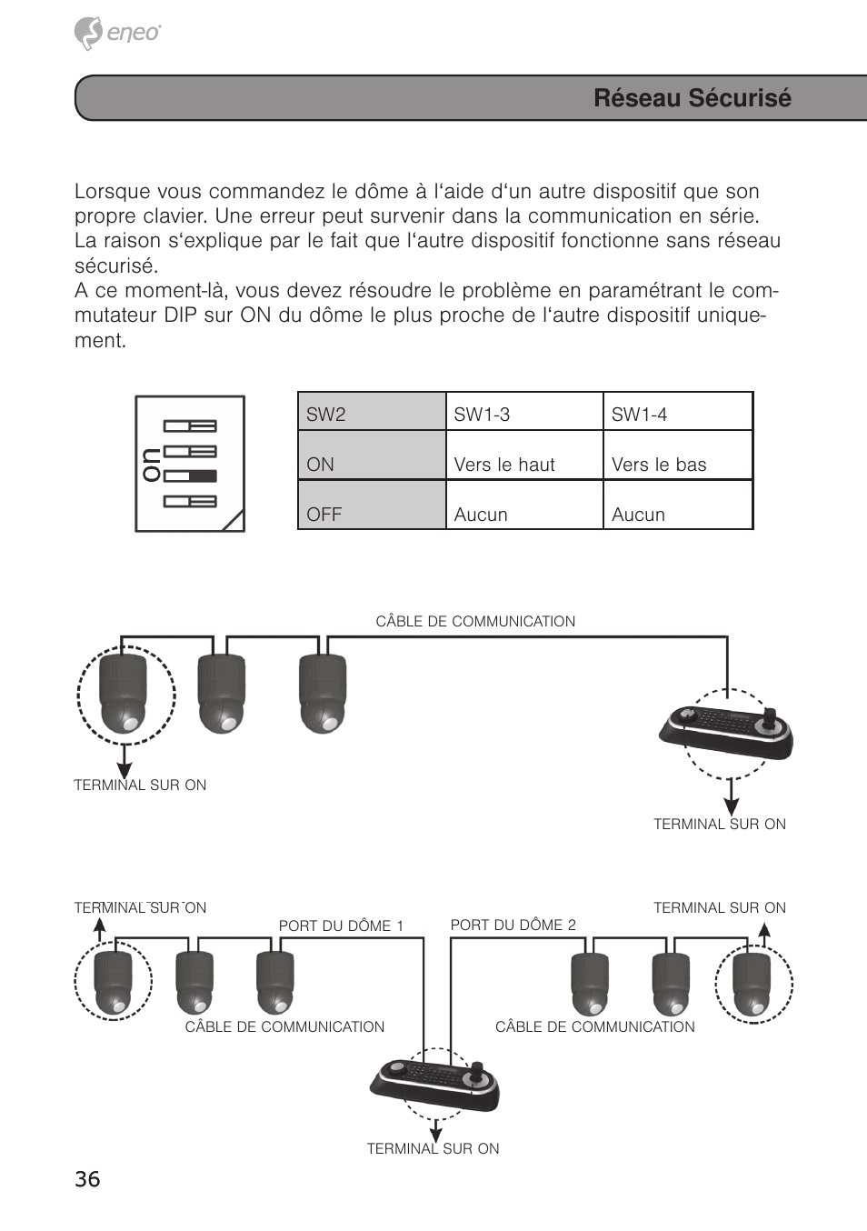 Réseau sécurisé | Eneo EDC-4372 User Manual | Page 36 / 72