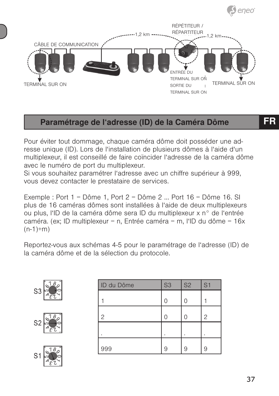 De en fr pl ru | Eneo EDC-4372 User Manual | Page 37 / 72