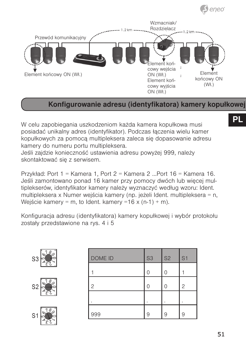 De en fr pl ru | Eneo EDC-4372 User Manual | Page 51 / 72