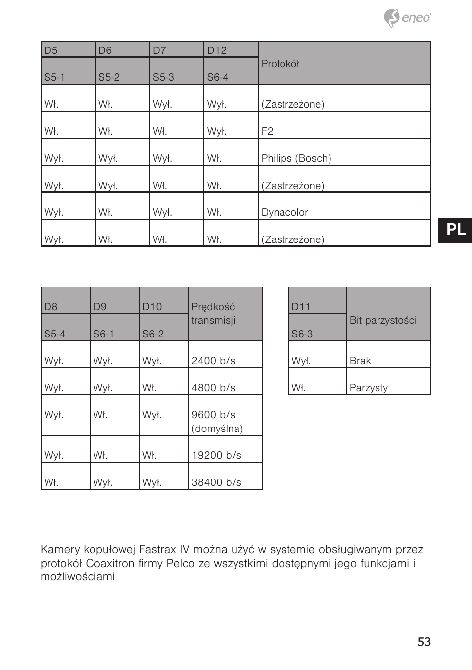 De en fr pl ru | Eneo EDC-4372 User Manual | Page 53 / 72