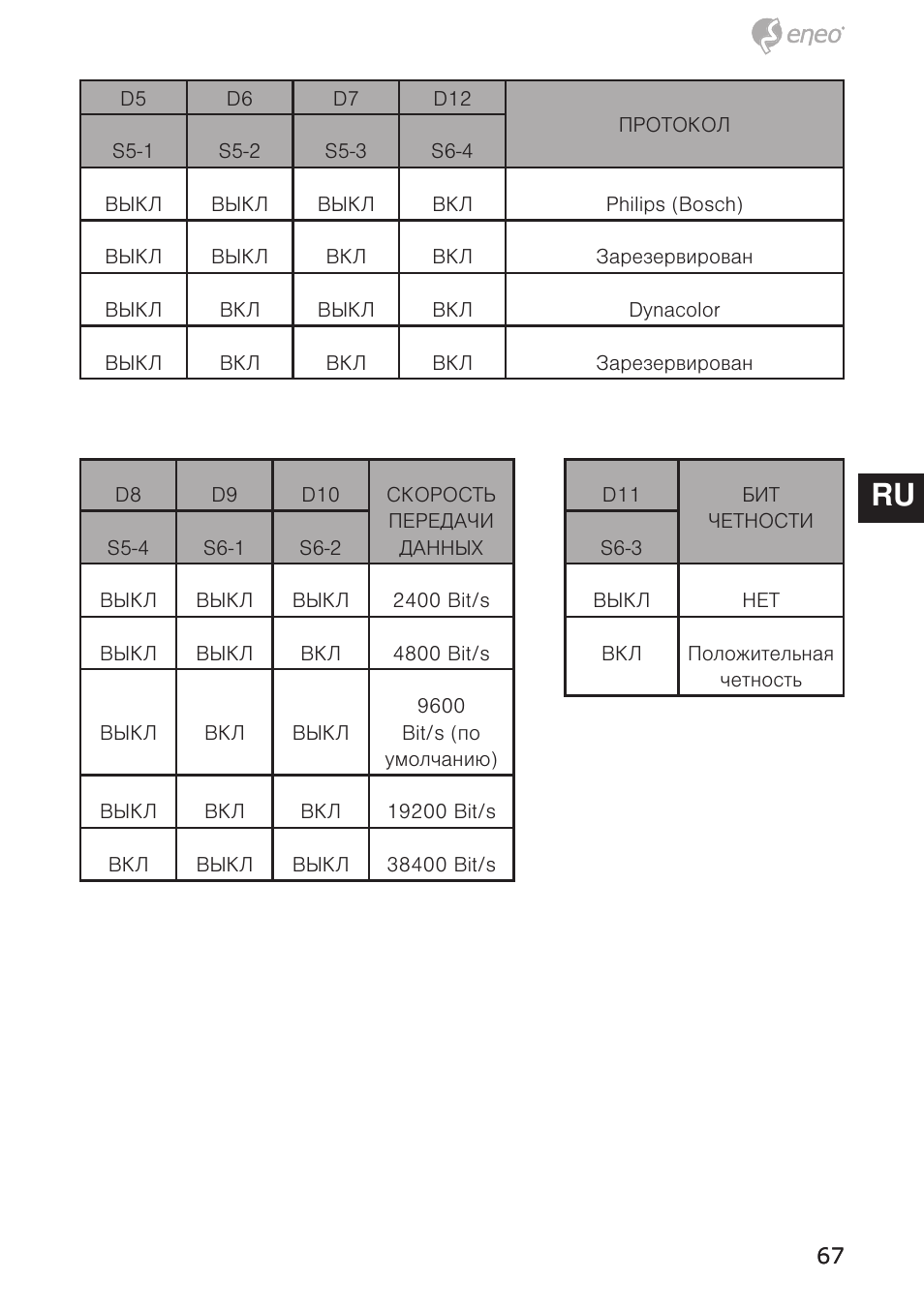 De en fr pl ru | Eneo EDC-4372 User Manual | Page 67 / 72