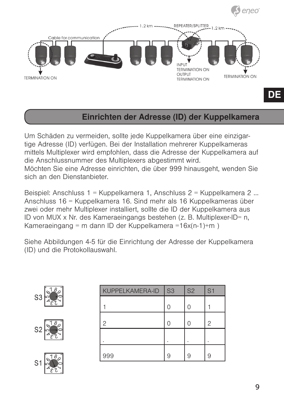 De en fr pl ru, Einrichten der adresse (id) der kuppelkamera | Eneo EDC-4372 User Manual | Page 9 / 72