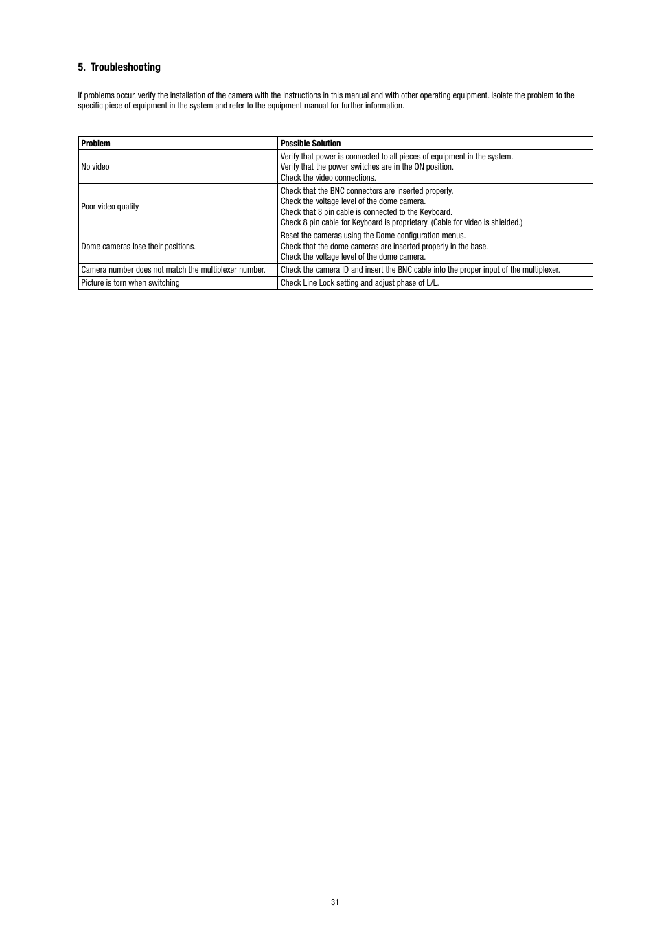 Troubleshooting | Eneo EDC-3371 User Manual | Page 31 / 36