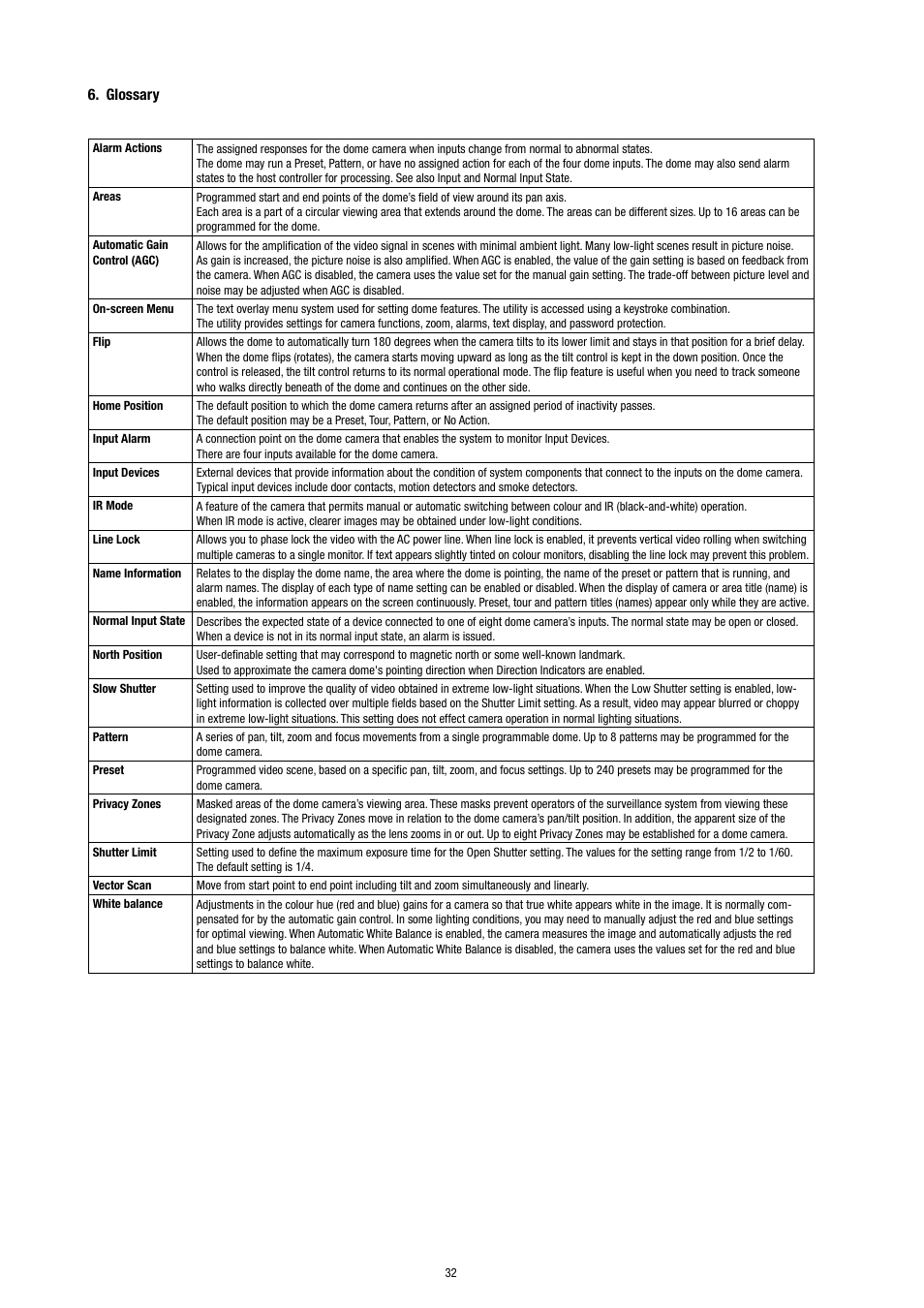 Glossary | Eneo EDC-3371 User Manual | Page 32 / 36