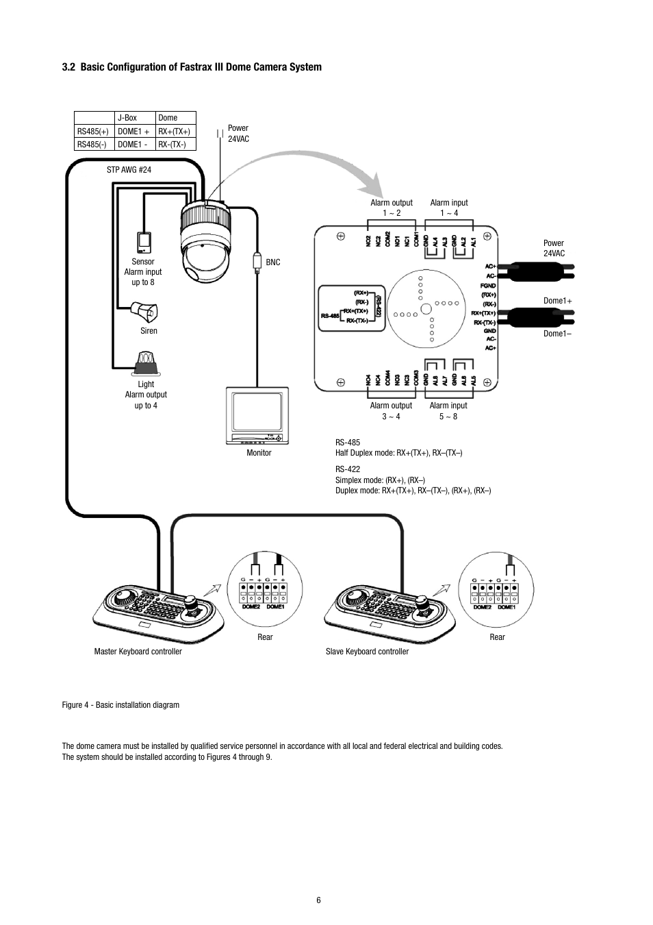 Eneo EDC-3371 User Manual | Page 6 / 36