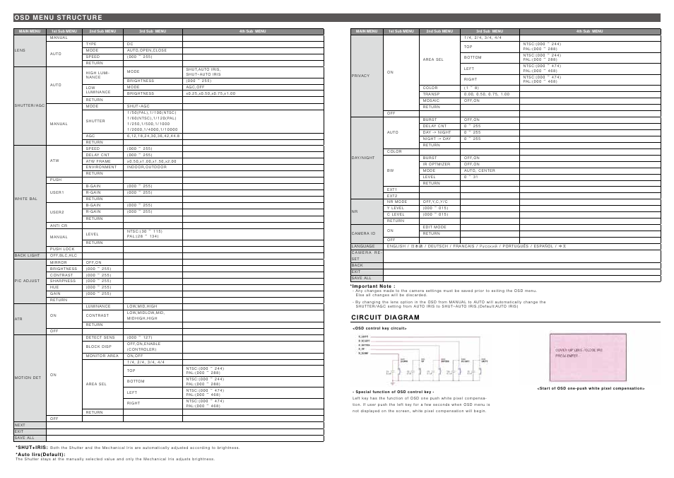 Osd menu structure, Circuit diagram | Eneo VKC-145 User Manual | Page 2 / 2