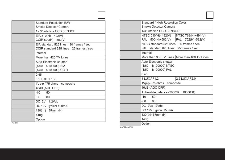 Eneo VKC-1332/3.6SMD User Manual | Page 10 / 11