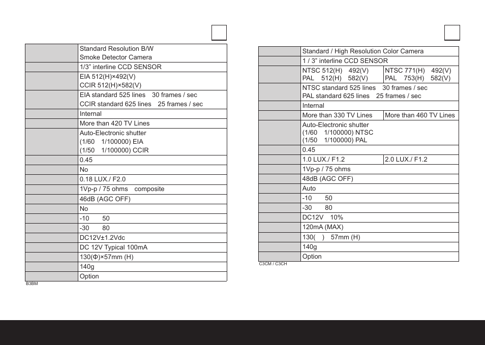 Eneo VKC-1332/3.6SMD User Manual | Page 11 / 11