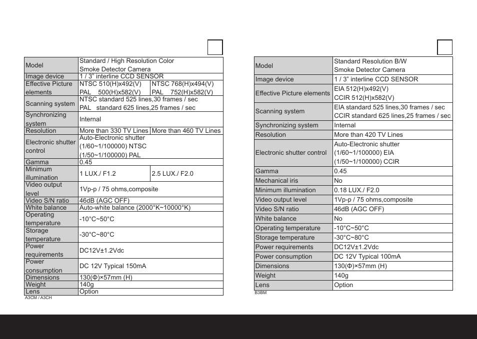 Eneo VKC-1332/3.6SMD User Manual | Page 6 / 11