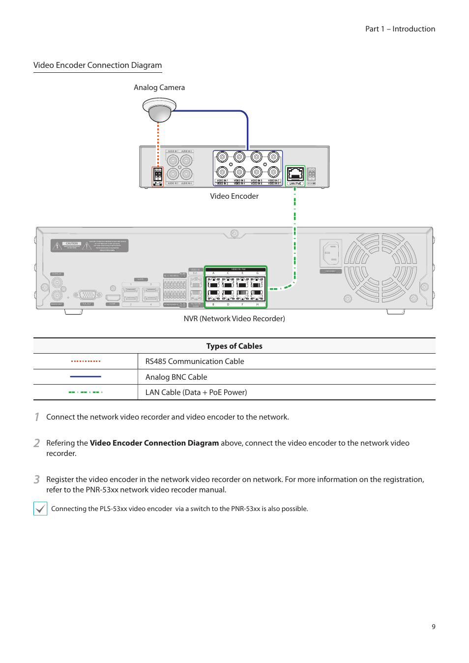 Video encoder connection diagram, Part 1 – introduction, Rs485 communication cable | Analog bnc cable, Lan cable (data + poe power) | Eneo PLS-5304 User Manual | Page 9 / 34