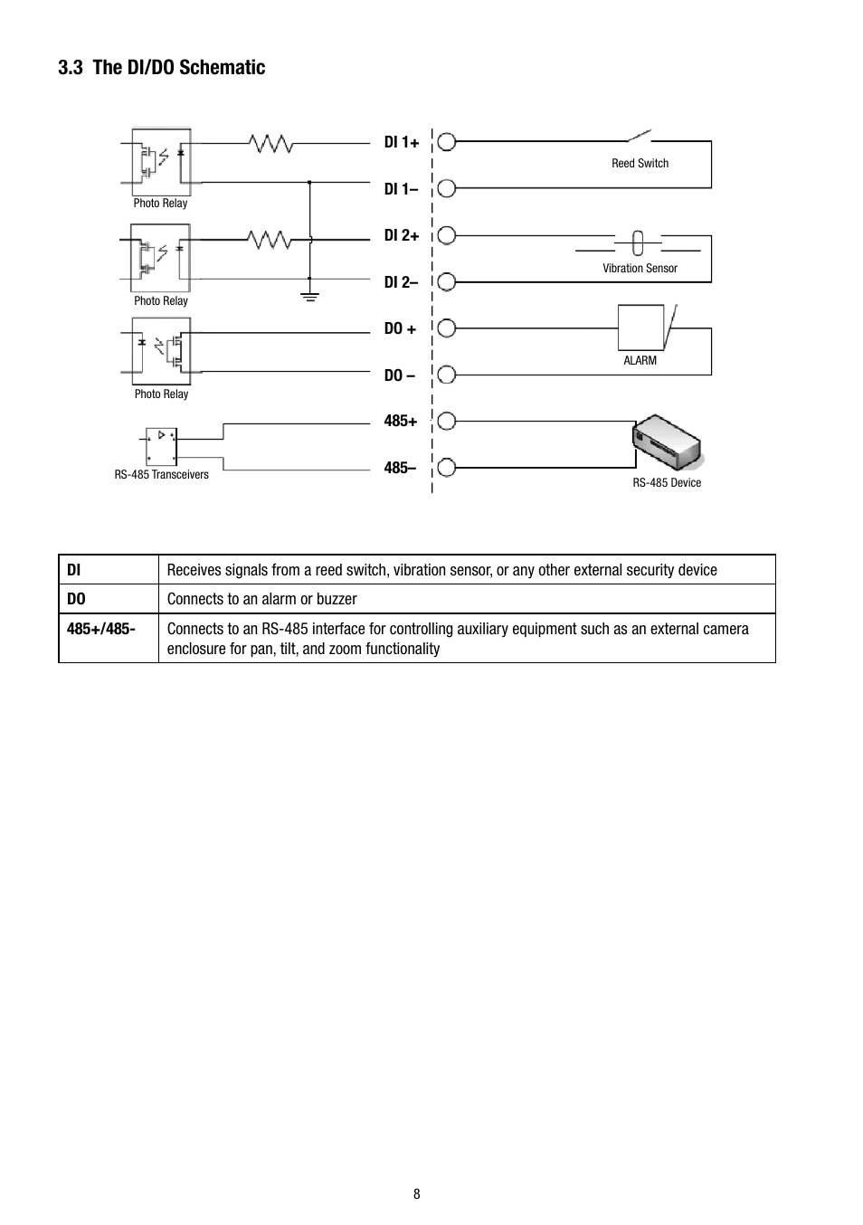 3 the di/do schematic | Eneo GLS-2302H User Manual | Page 8 / 84