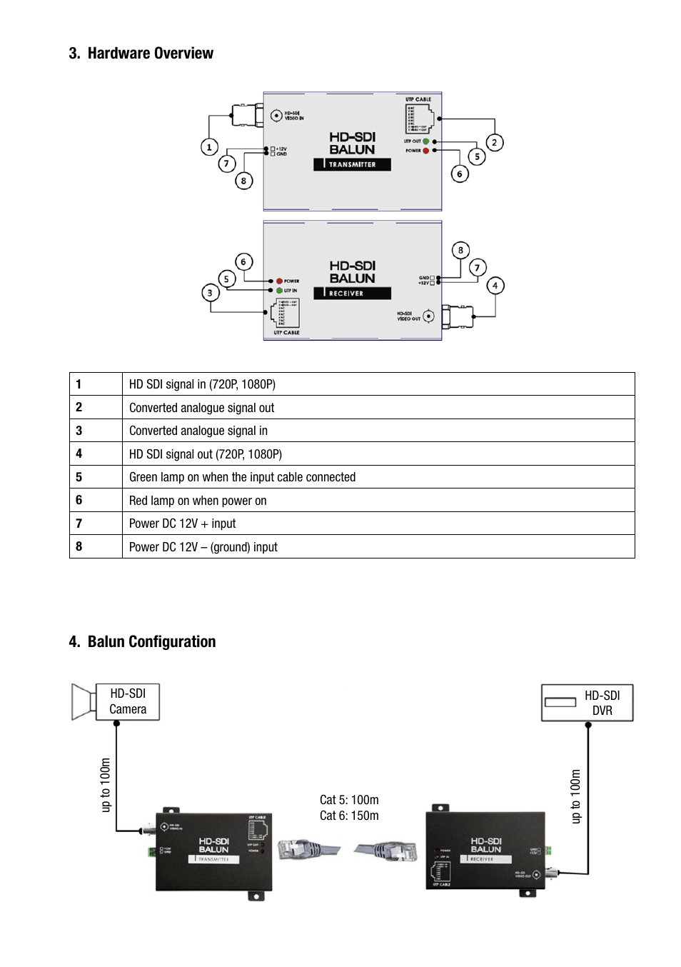 Hardware overview, Balun configuration | Eneo HDA-1020TRB User Manual | Page 7 / 36