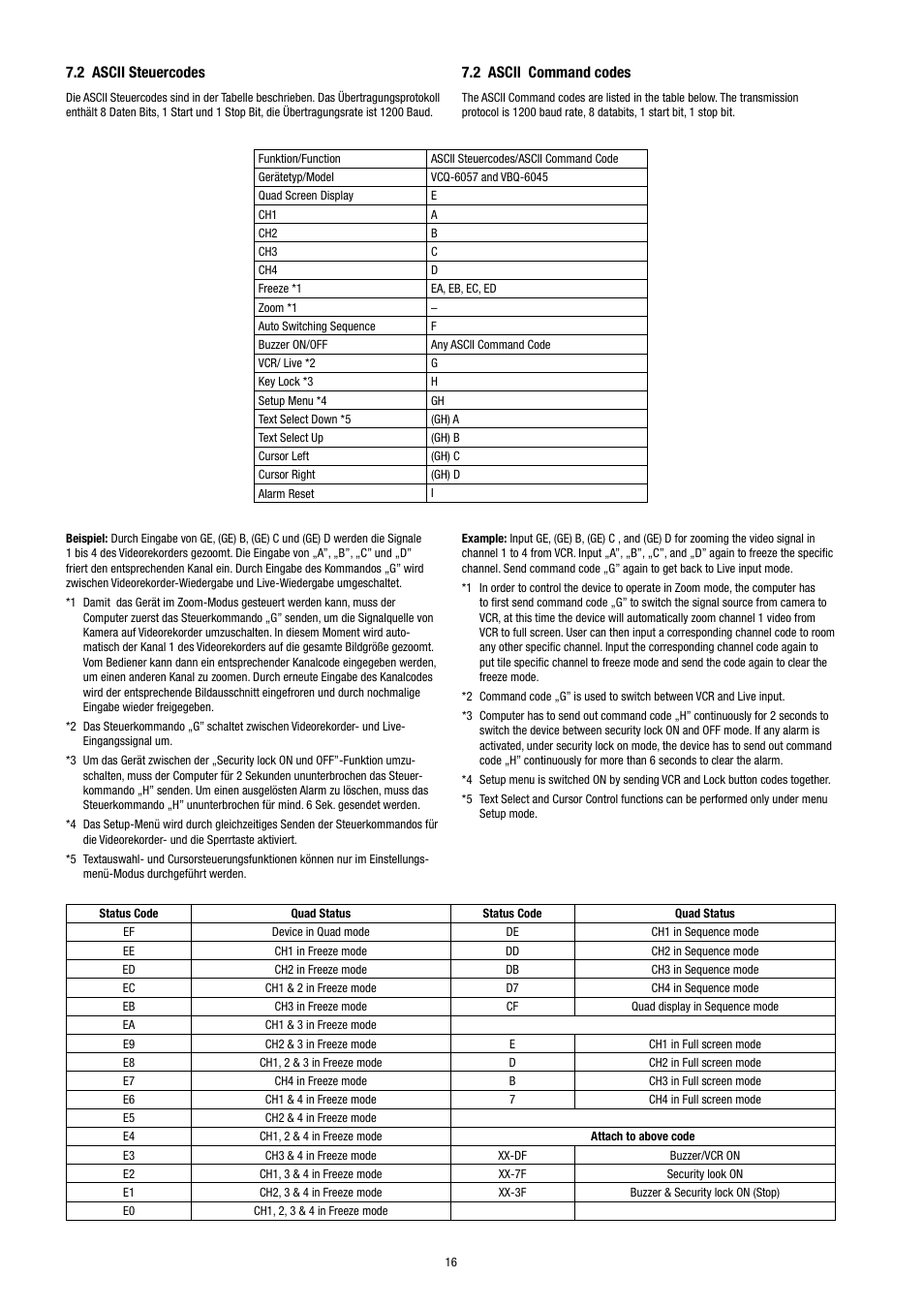 2 ascii steuercodes, 2 ascii command codes | Eneo VCQ-6057 User Manual | Page 16 / 36