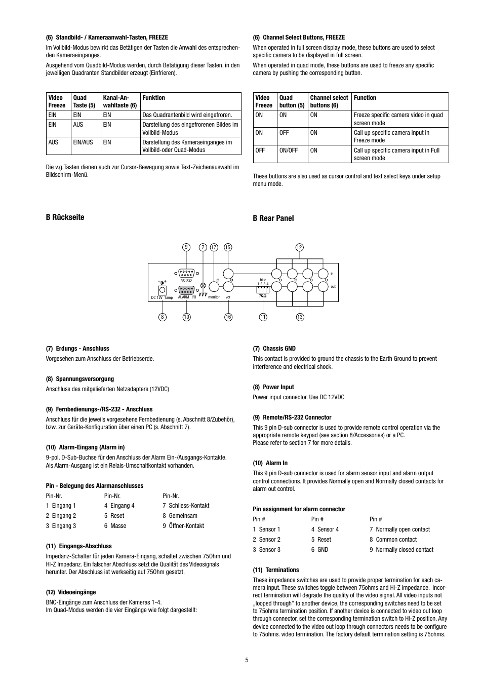 B rear panel, B rückseite | Eneo VCQ-6057 User Manual | Page 5 / 36