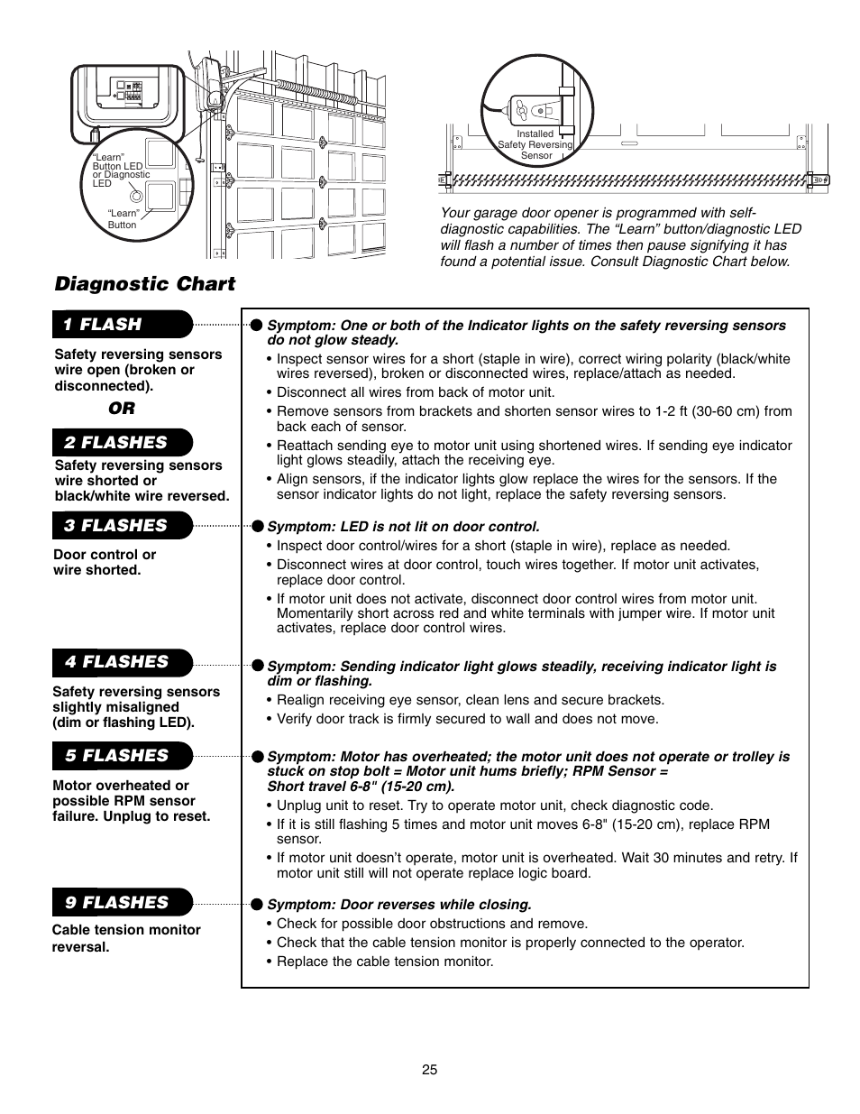 Diagnostic chart | Chamberlain 3800 User Manual | Page 25 / 32