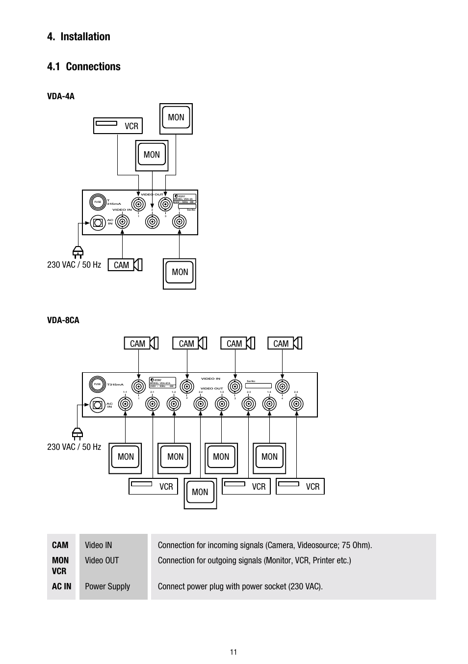 Installation 4.1 connections, Vda-4a vda-8ca | Eneo VDA-4A User Manual | Page 11 / 28