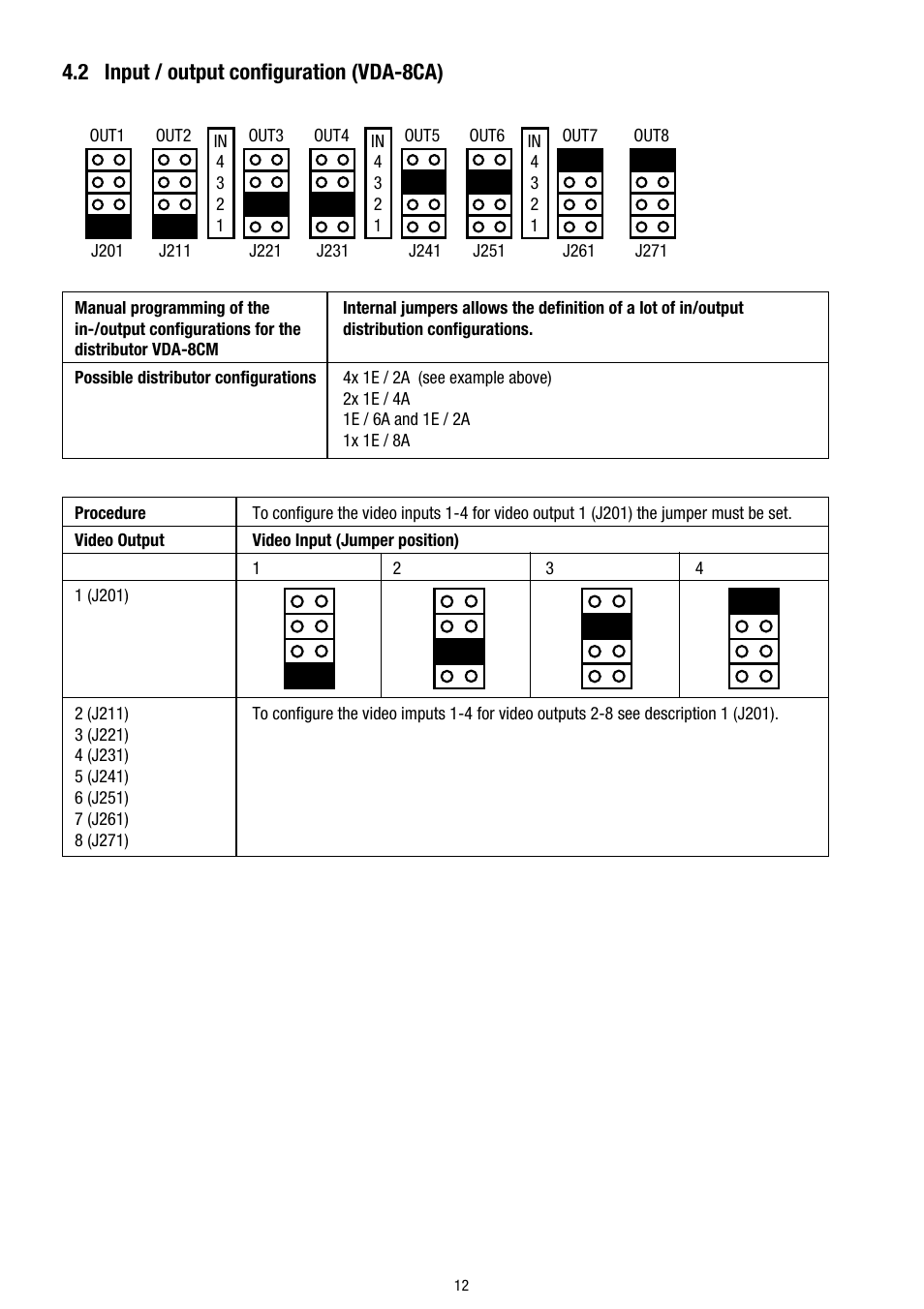 2 input / output configuration (vda-8ca) | Eneo VDA-4A User Manual | Page 12 / 28