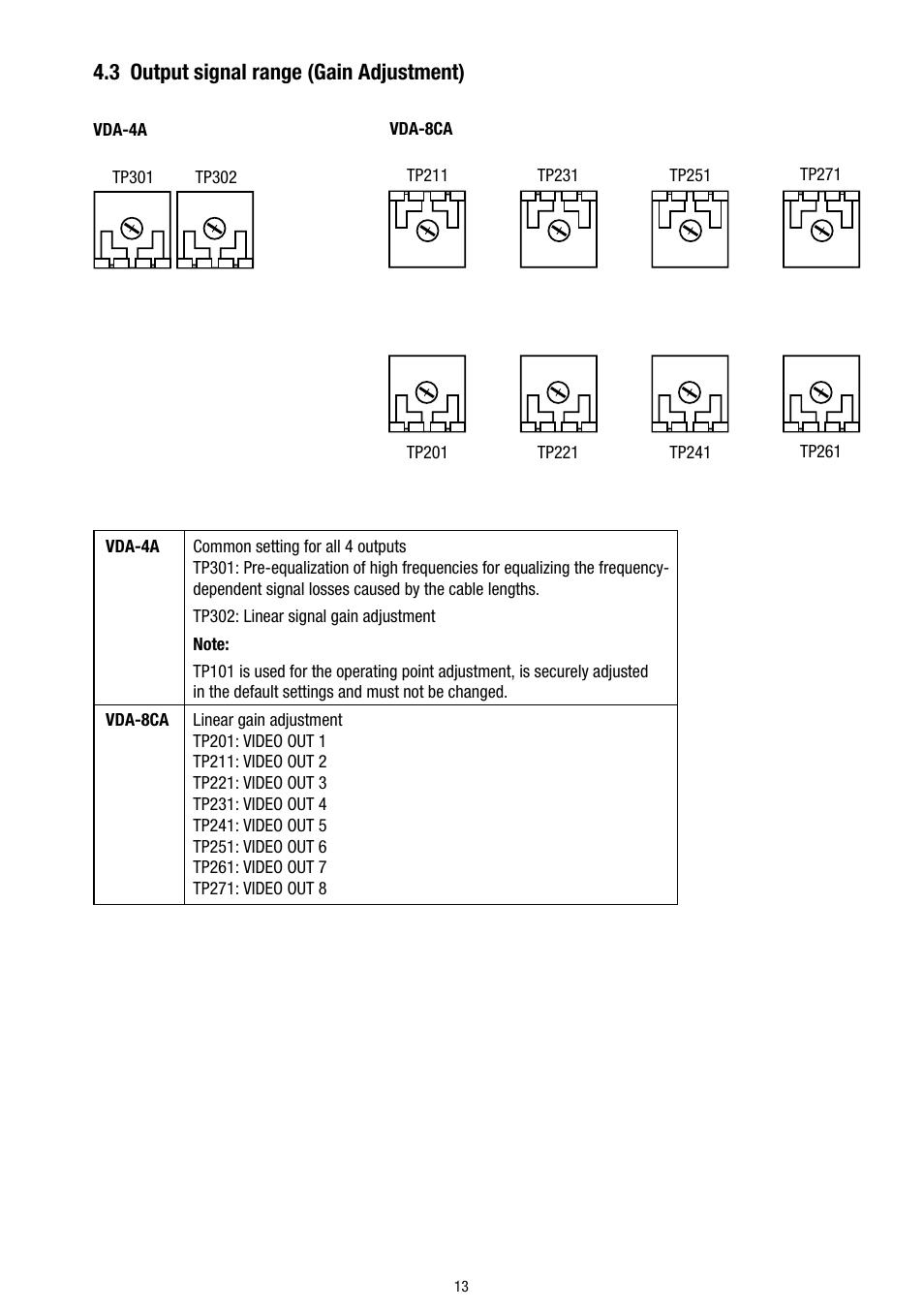 3 output signal range (gain adjustment) | Eneo VDA-4A User Manual | Page 13 / 28