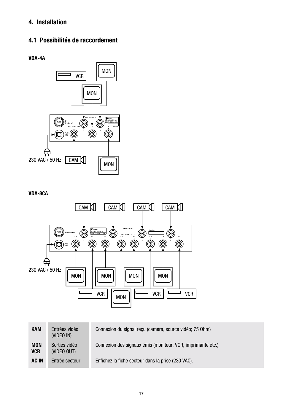 Installation 4.1 possibilités de raccordement, Vda-4a vda-8ca | Eneo VDA-4A User Manual | Page 17 / 28