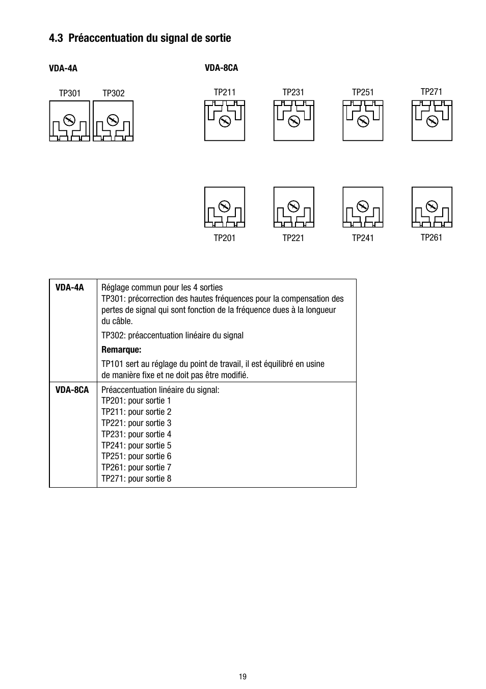 3 préaccentuation du signal de sortie | Eneo VDA-4A User Manual | Page 19 / 28