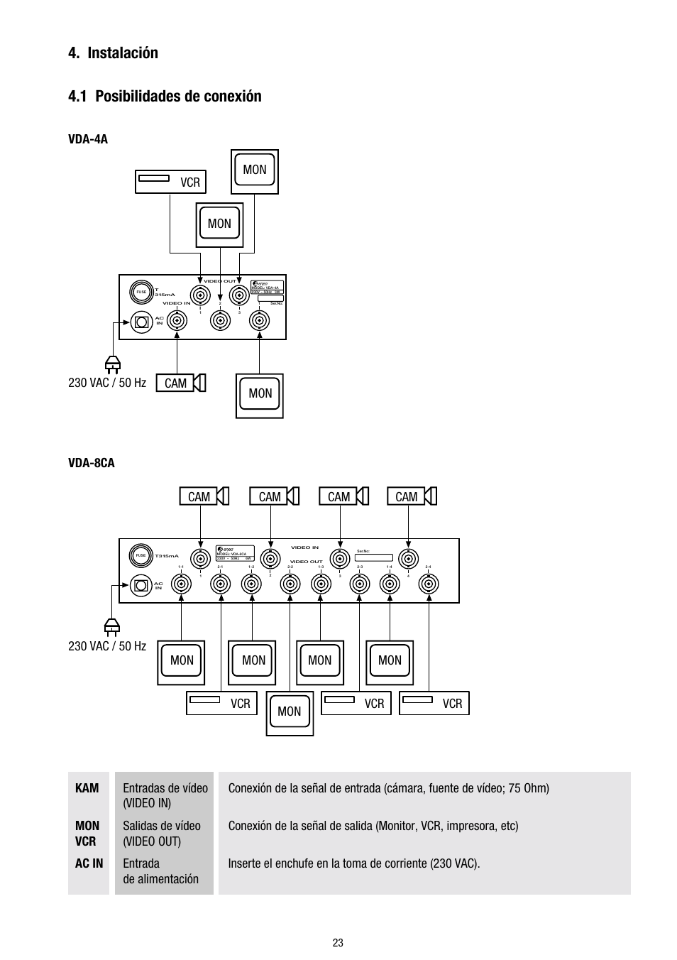 Instalación 4.1 posibilidades de conexión, Vda-4a vda-8ca | Eneo VDA-4A User Manual | Page 23 / 28