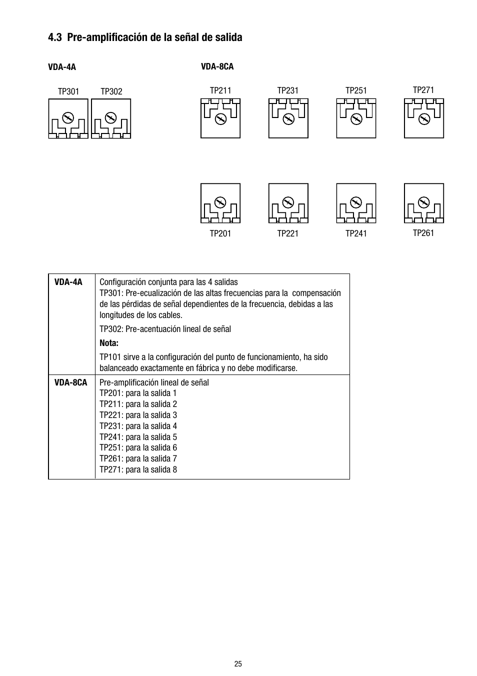 3 pre-amplificación de la señal de salida | Eneo VDA-4A User Manual | Page 25 / 28