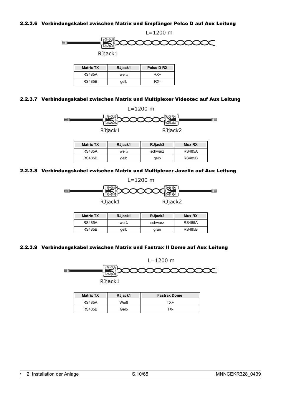 Eneo EKR-32/8 User Manual | Page 12 / 204