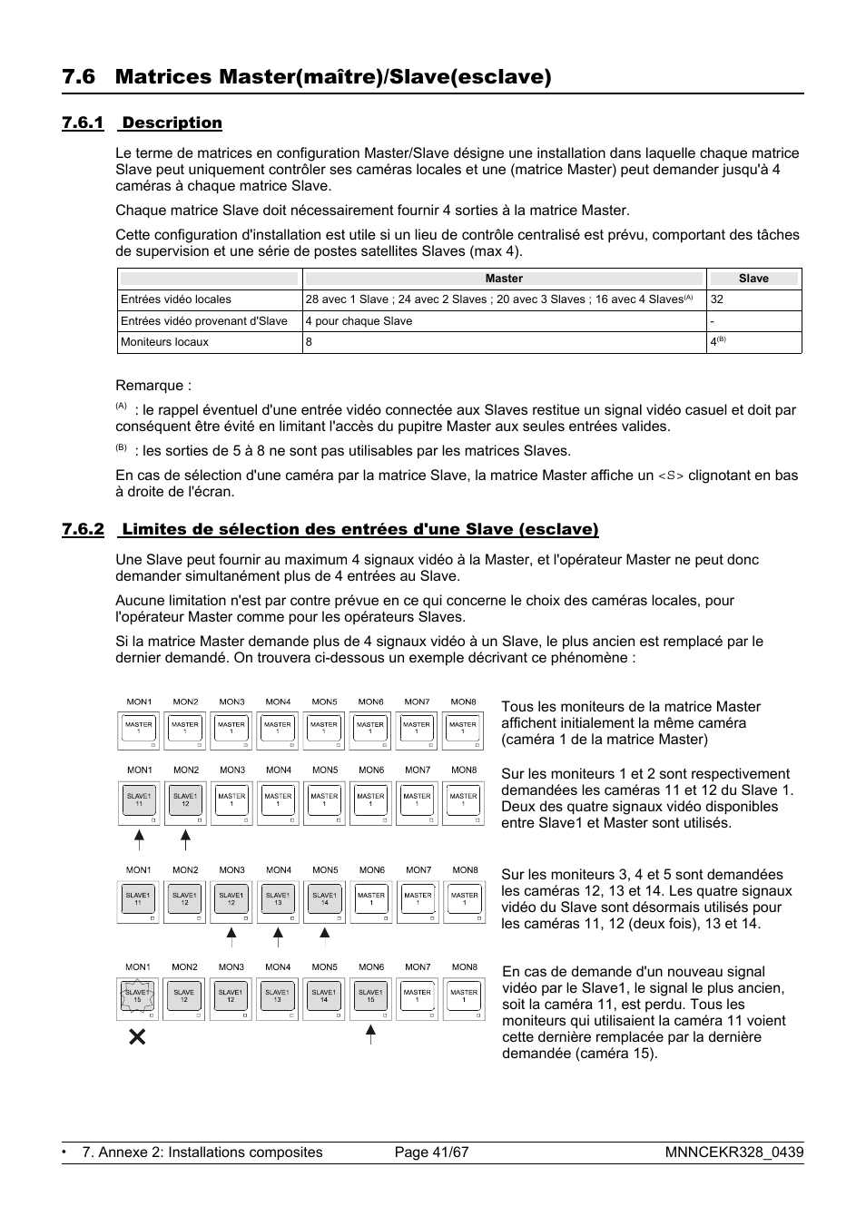 6 matrices master(maître)/slave(esclave) | Eneo EKR-32/8 User Manual | Page 175 / 204