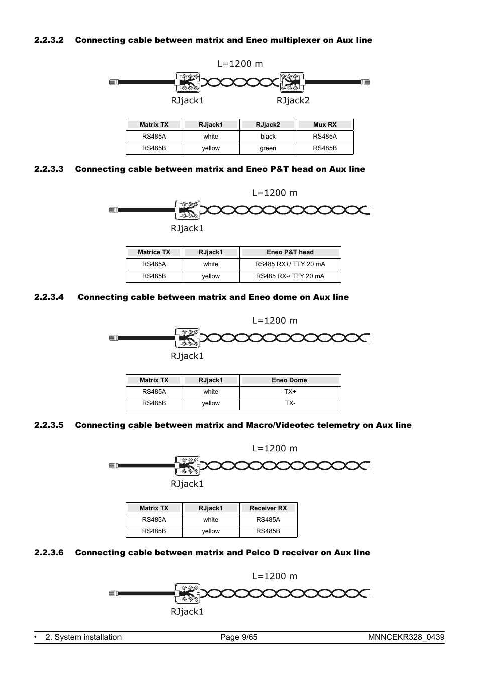 Eneo EKR-32/8 User Manual | Page 77 / 204