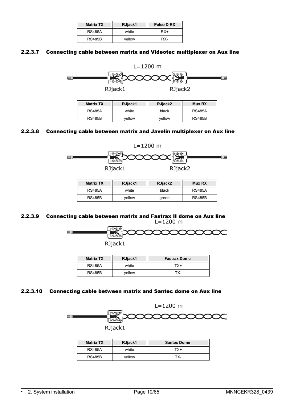 Eneo EKR-32/8 User Manual | Page 78 / 204
