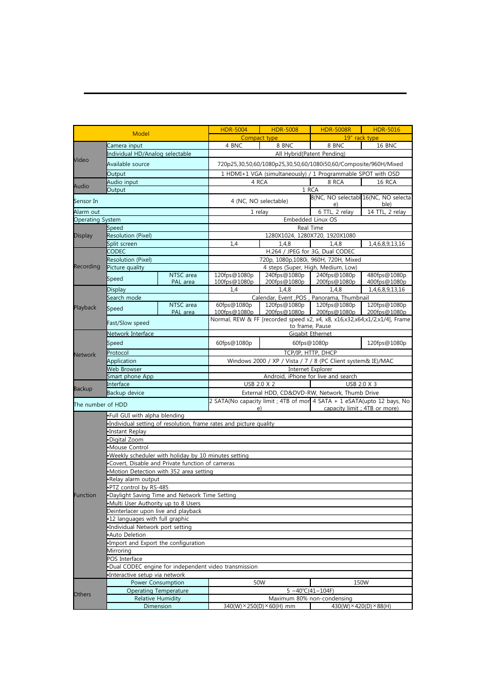 2. specifications | Eneo HDR-5004AH1.0 User Manual | Page 7 / 75