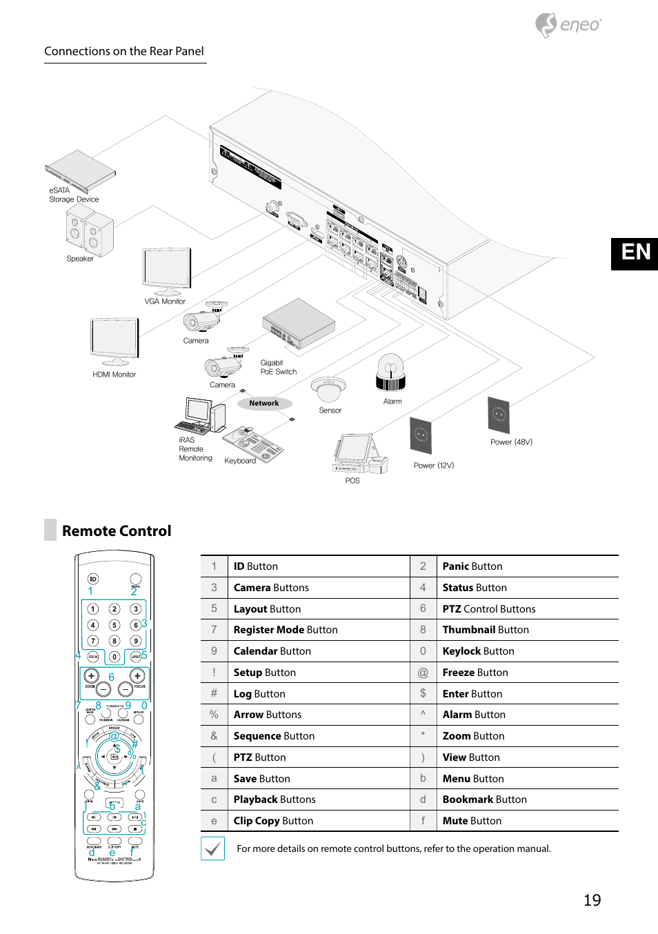 De en fr pl ru, Remote control | Eneo PNR-5304/4TB User Manual | Page 19 / 68