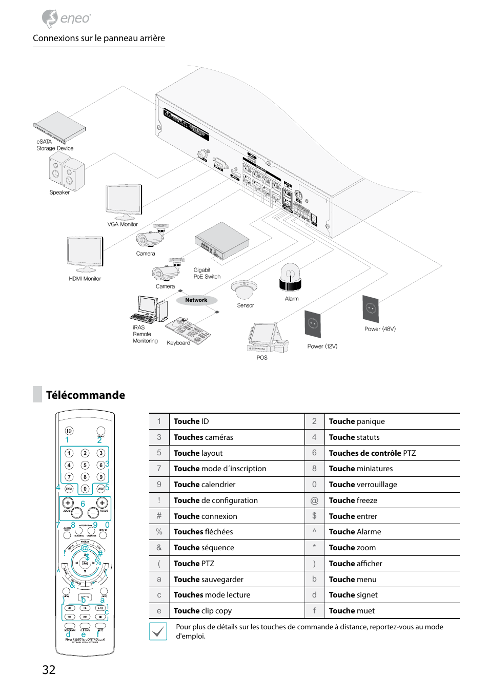 Télécommande, Connexions sur le panneau arrière | Eneo PNR-5304/4TB User Manual | Page 32 / 68