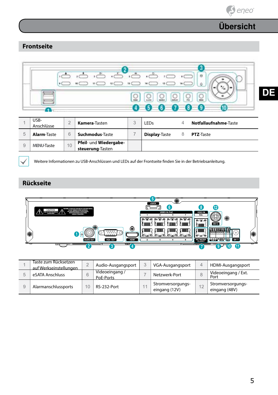 De en fr pl ru, Übersicht, Frontseite | Rückseite | Eneo PNR-5304/4TB User Manual | Page 5 / 68