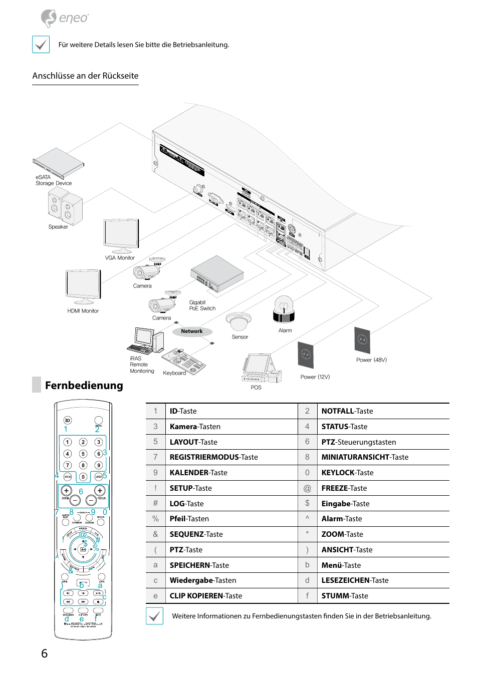 Fernbedienung, Anschlüsse an der rückseite | Eneo PNR-5304/4TB User Manual | Page 6 / 68